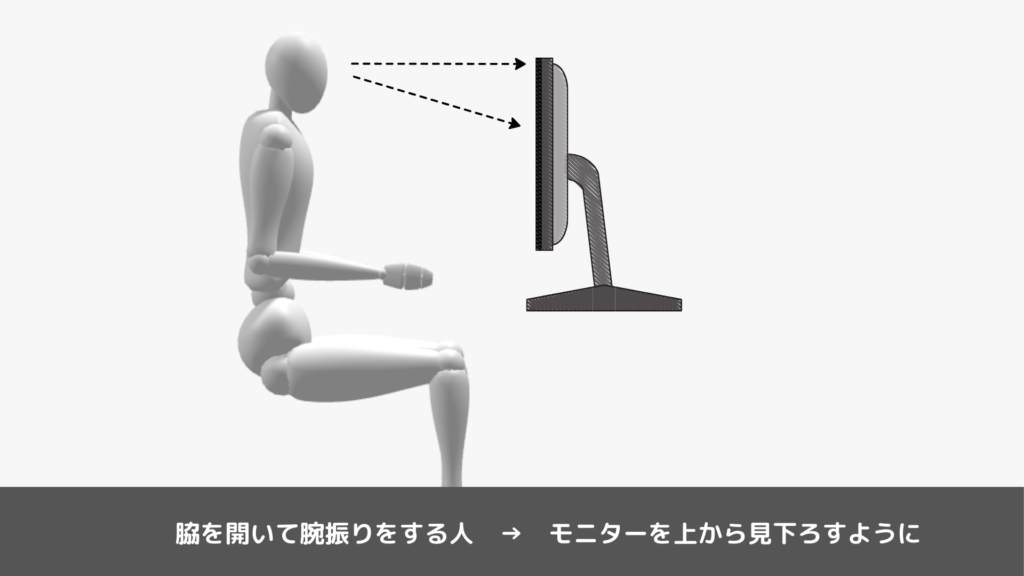 脇を開いて、斜めに腕を振る人はモニターを目線より下目に配置